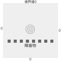 exp